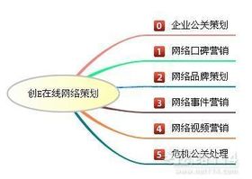 哈爾濱網(wǎng)絡(luò)營(yíng)銷策劃方案首選創(chuàng)意在線口碑文化推廣公司 專業(yè)驅(qū)動(dòng)，口碑制勝